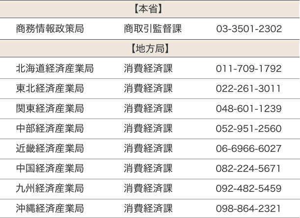 互助会解約（退会）の相談先