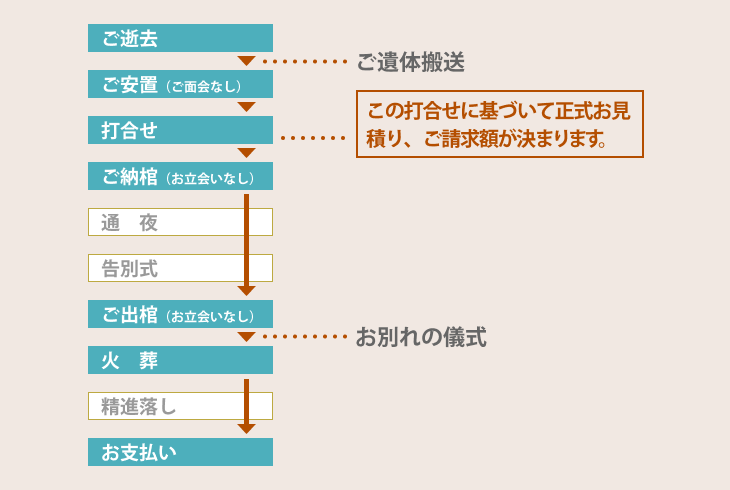 本プランの流れ