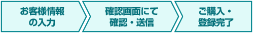 会員登録のステップ