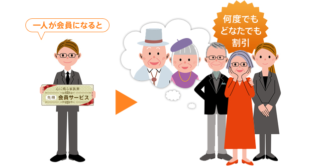 何度でもどなたでも割引