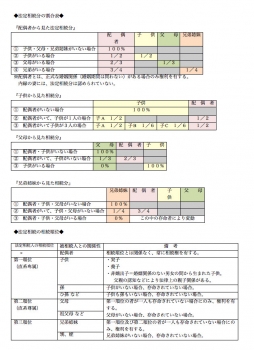 ≪こんな時どうなる?遺言書の有無による、相続のちがい≫